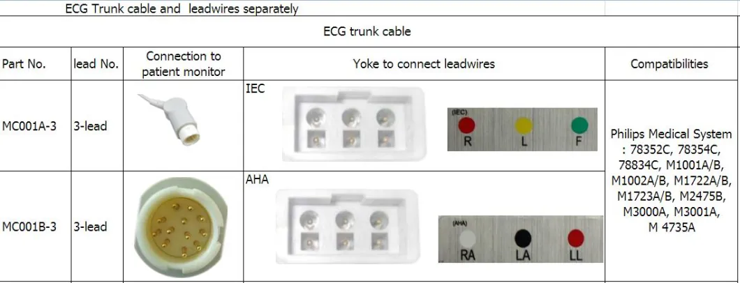 سازگار با سیم Philips Medical M1605A 3 سرب AHA Snap Leads