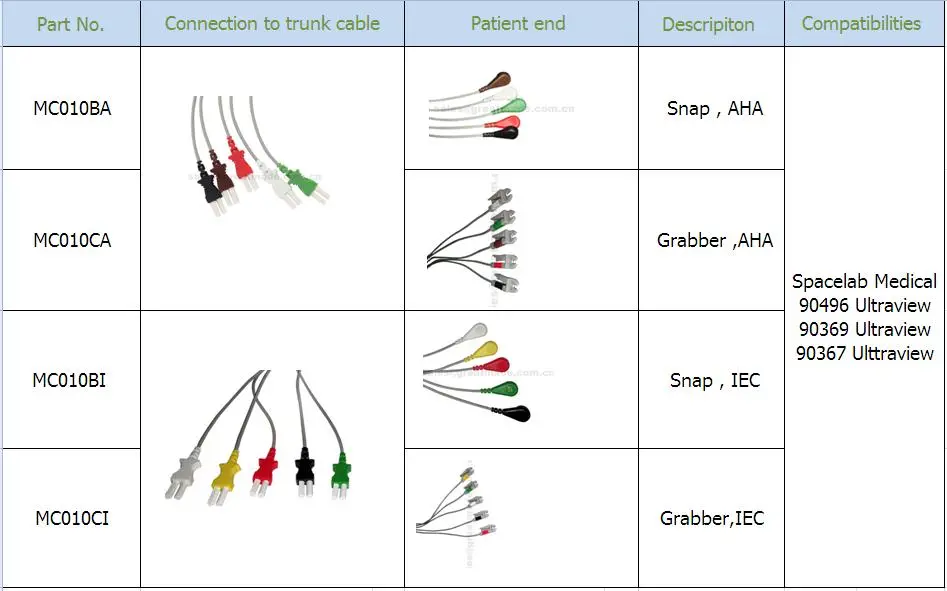 سازگار Spacelab Medical 5 Lead IEC Grabber Leadwire 24in & 2PIN