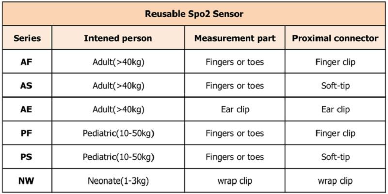 قابل استفاده مجدد 不同 型号 _ 看图