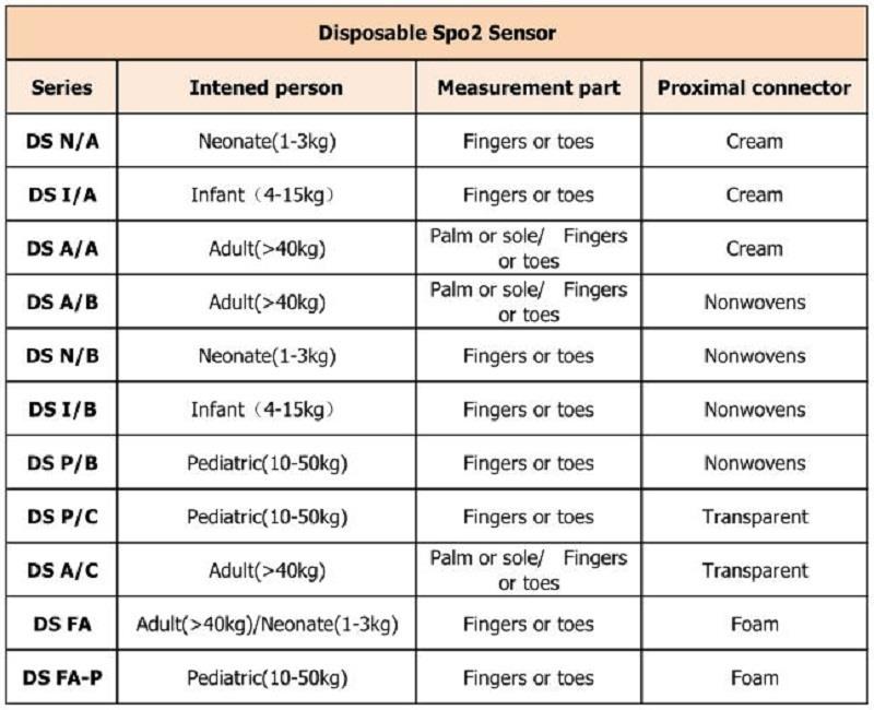 یکبار مصرف 不同 型号 _ 看图