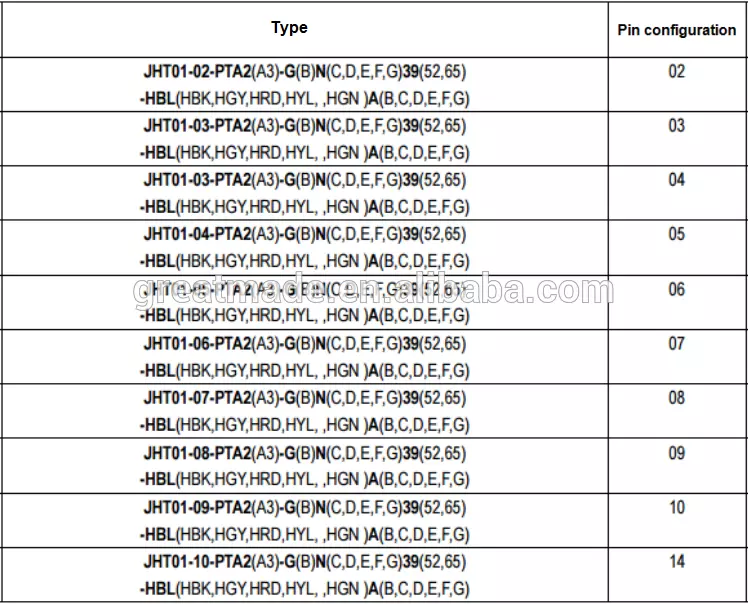 پلاستیک سری 1P PAG پلاستیک مستقیم با کمک خم 1 کلید 14pin به کابل لحیم جمع آوری برای 4.0-5.2mm