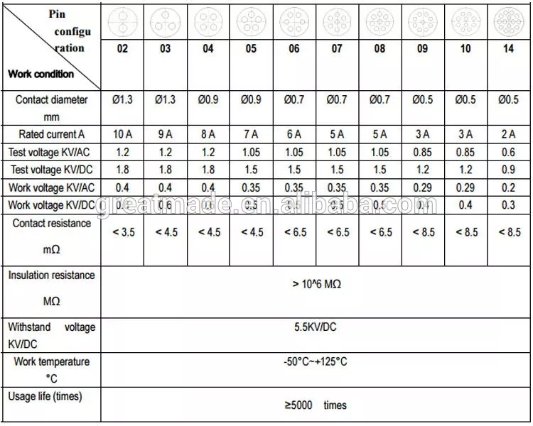 پلاستیک سری 1P PAG پلاستیک مستقیم با کمک خم 1 کلید 14pin به کابل لحیم جمع آوری برای 4.0-5.2mm
